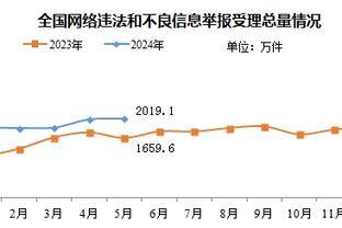 ?攻守很均衡！热火前13场总得分和失分皆为1425分